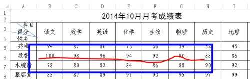 excel2010表格划线的方法