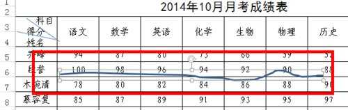 excel2010表格划线的方法