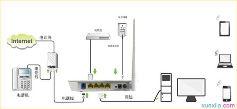 腾达d154路由器怎么设置路由猫模式