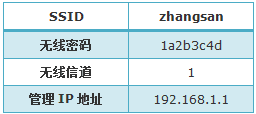 水星mini路由器bridge模式怎么设置