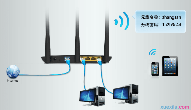 手机怎么设置无线路由器静态ip上网