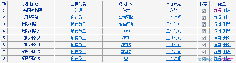 普联路由器wdr4900怎么管控网络权限