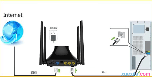 tenda路由器e882怎么设置adsl拨号上网