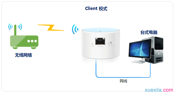 普联路由器wr706n怎么设置client模式