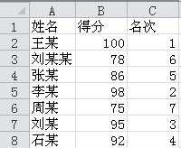 excel如何排名教程(2则)