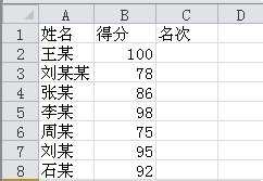 excel如何排名教程(2则)