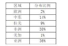 excel2010制作饼图教程