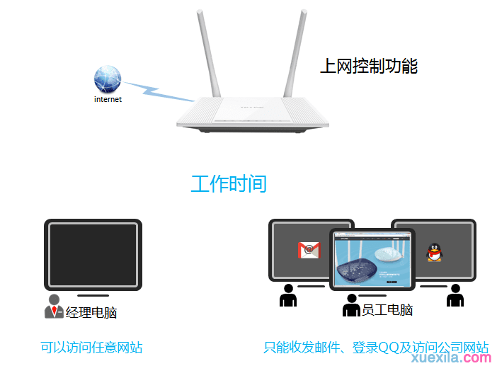 路由器tp847 上网管控网络权限