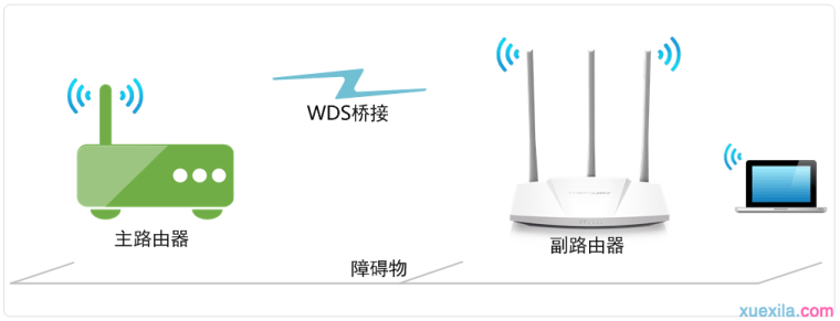 水星路由器310r怎么设置无线桥接