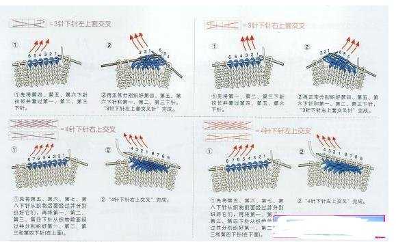 编织毛衣图解大全