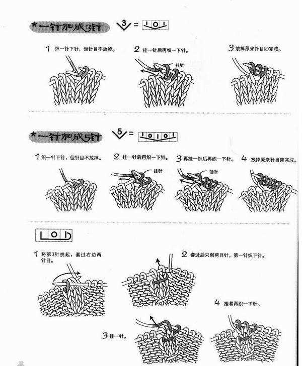 编织毛衣图解大全