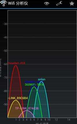 路由器wifi速度慢怎么办