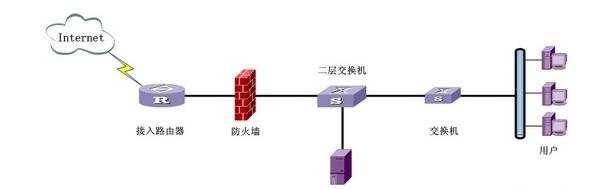 路由器怎么设置公司局域网