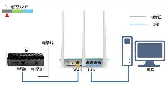 无线路由器设置好上不了网怎么办