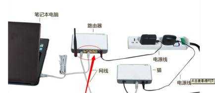 路由器和猫怎么接线