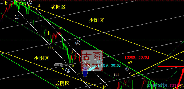 卖出股票的技巧与方法