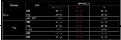 word中文字怎么粘贴到cad