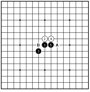 五子棋经典棋局棋评