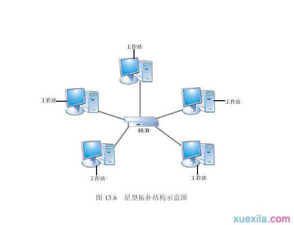 Aruba无线局域网设置介绍