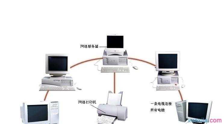 局域网不能访问文件夹解决方法