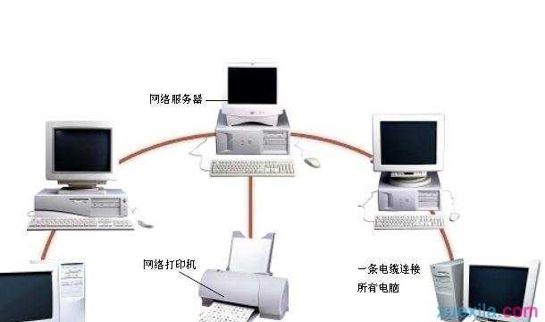 路由器怎么设置局域网方法介绍