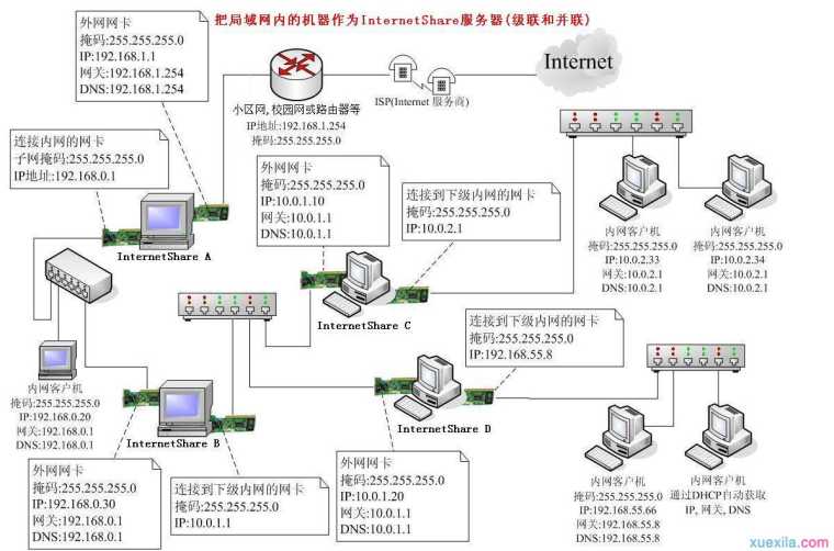 win10无法连接到局域网怎么办