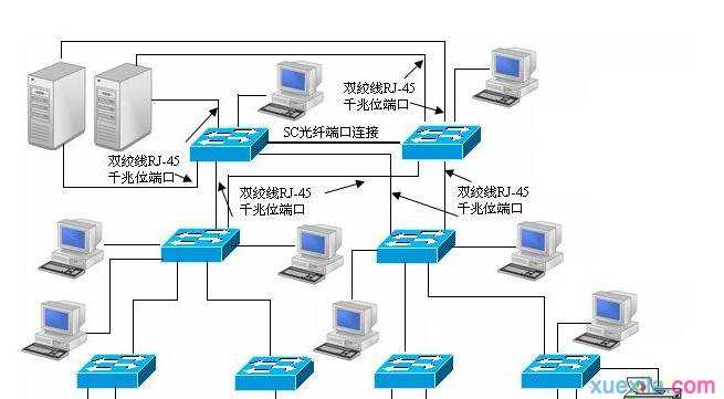 局域网怎么设置linux系统ip