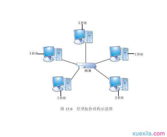 win7要怎么连接局域网