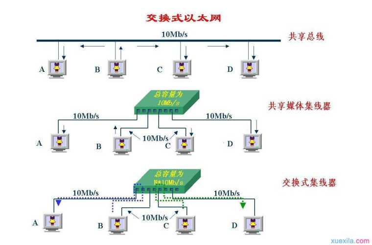 w7系统局域网怎么设置