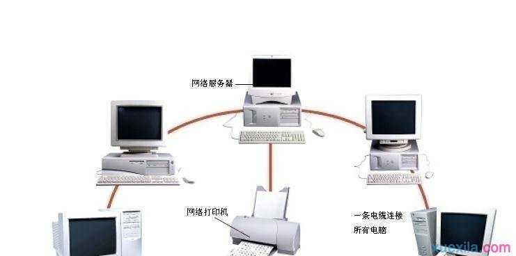 win7如何设置局域网玩游戏