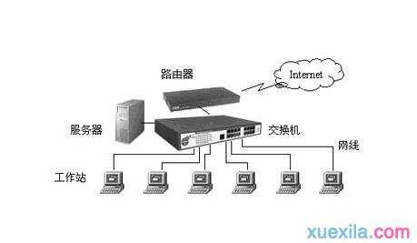 怎么样组建小型局域网