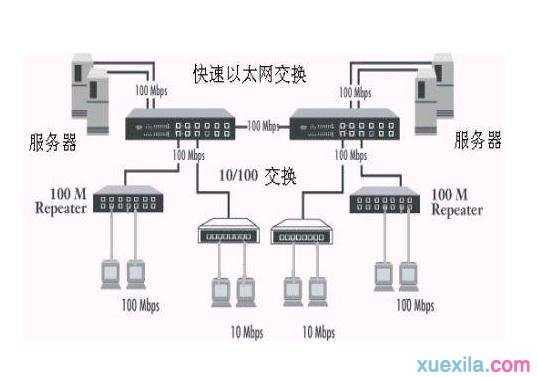 宿舍如何建立局域网