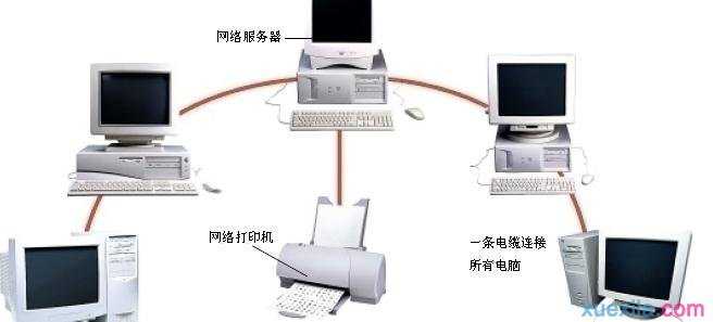 怎么样搭建局域网论坛