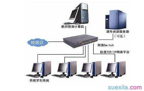 怎么样设置局域网共享打印机