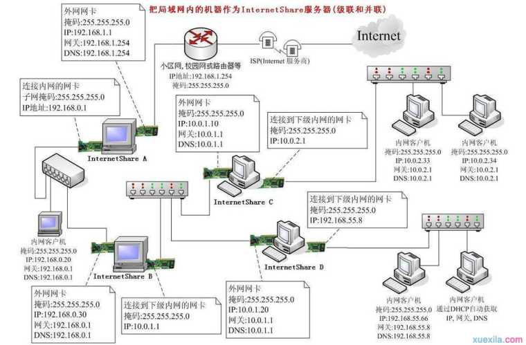 怎么样搭建无线局域网