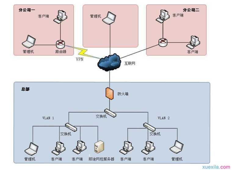 如何搭建局域网平台好