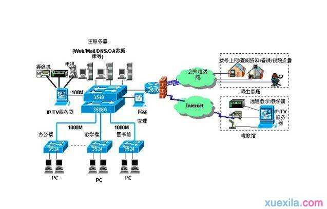 局域网如何设置访问密码和用户名