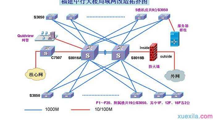 笔记本怎么样连接到局域网