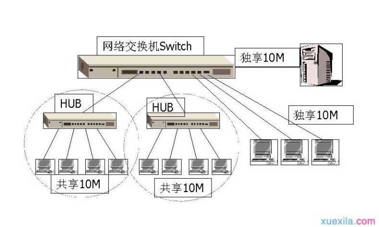 win8设置局域网共享方法有哪些