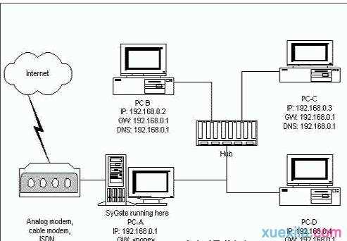 win7交换机局域网设置方法