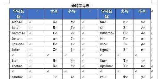 Word2013表格的行列如何添加和删除