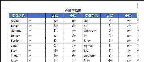 Word2013表格的行列如何添加和删除