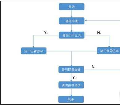 如何使用word绘制流程图