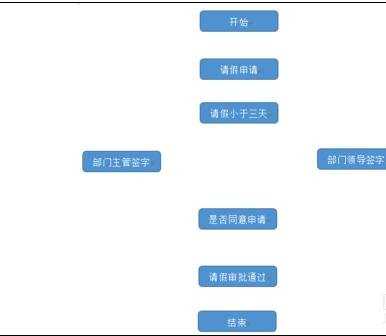 如何使用word绘制流程图