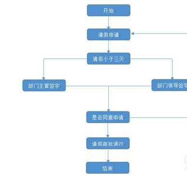 如何使用word绘制流程图