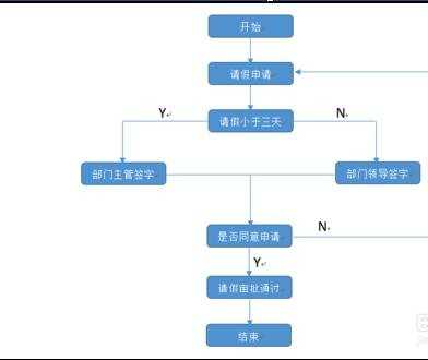 如何使用word绘制流程图