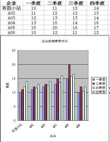 excel中制作图表教程