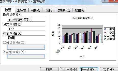 excel中制作图表教程