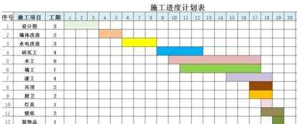 excel表格内怎样做进度条