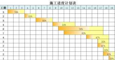 excel表格内怎样做进度条